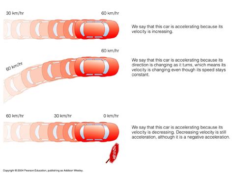 acceleration - Difference between Speed and Velocity - Physics Stack ...