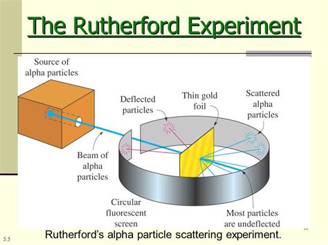 An Illustration of Alpha Particles