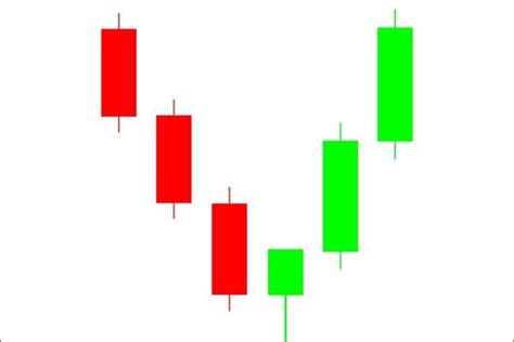 Bullish Reversal: 13 Patterns To Identify a Bullish Move - Value of Stocks