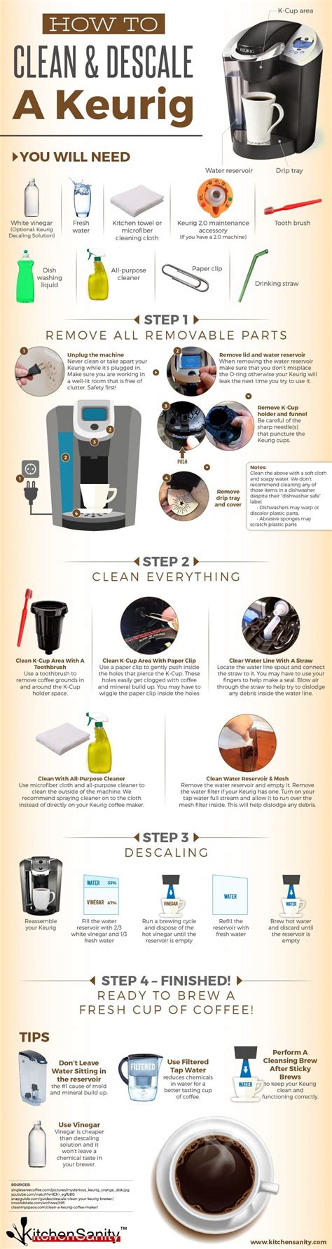 How To Clean A Keurig Coffee Maker Infographic House Cleaning Tips ...