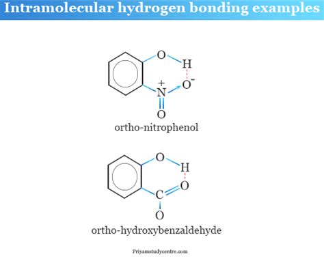 Intermolecular Hydrogen Bonding