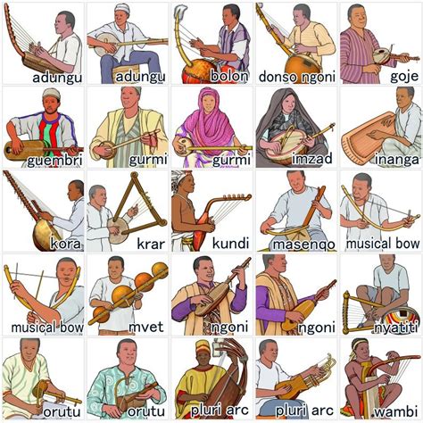 African stringed instrument : plucked Instruments, bowed Instruments ...