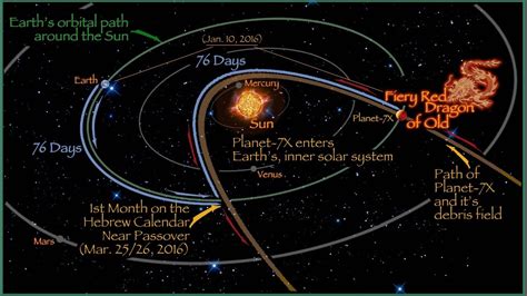 nibiru planet - חיפוש ב-Google | Planets, Earth and solar system, Earth ...