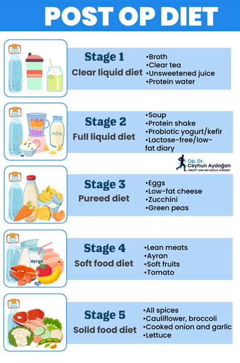 Diet after gastric bypass: nutrition planning