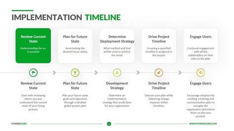 Implementation Plan Template Powerpoint