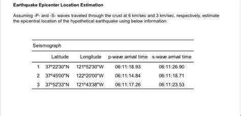 Solved Earthquake Epicenter Location Estimation Assuming -P- | Chegg.com