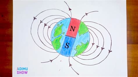 Magnetic Field Lines Earth