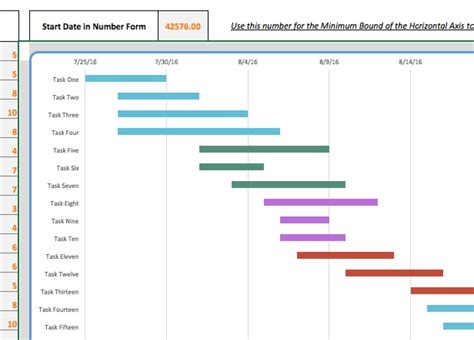 Diagramme Gantt Excel