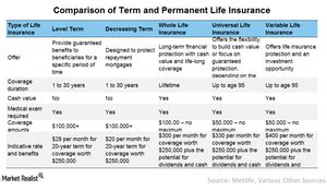 How to Pick a Life Insurance Policy