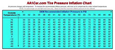 Trailer tire pressures? - Ford F150 Forum - Community of Ford Truck Fans