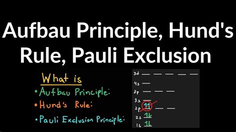 Aufbau Principle, Hund's Rule, Pauli Exclusion Principle Explained in ...