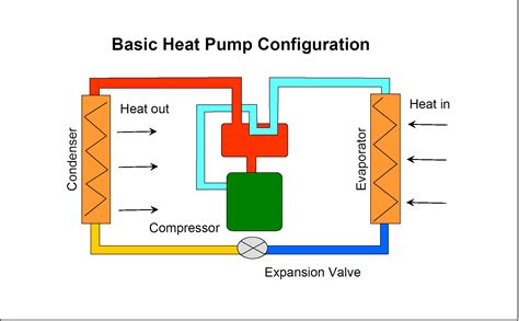 Heat Pump Components Diagrams