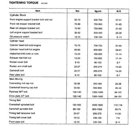 2006 Ford Engine Bolt Torque Specs For 5.4 3v