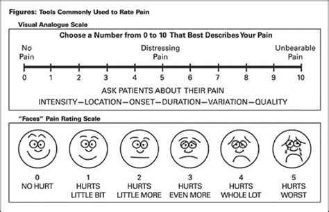 Visual analogue scale (VAS) for assessment of children's pain ...