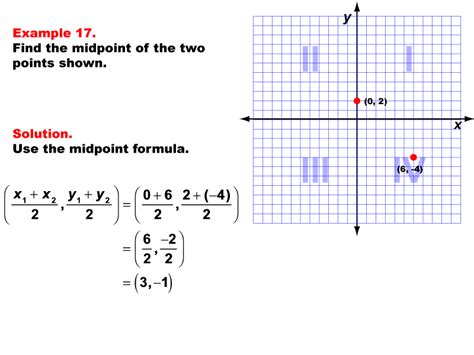 Math Examples Collection: The Midpoint Formula | Media4Math