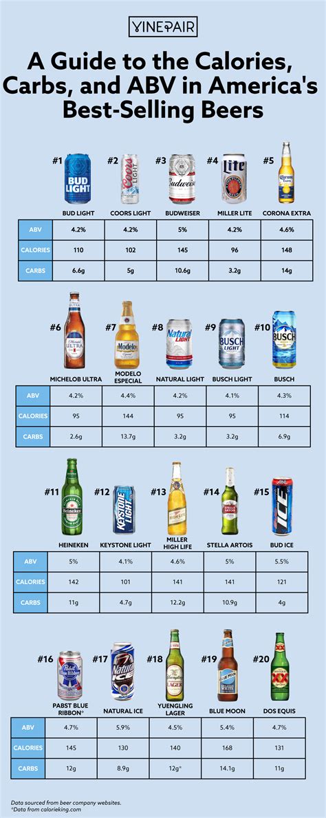 What Is The Alcohol Content Of Light Beer | Americanwarmoms.org