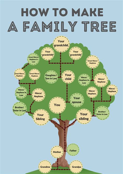 Create my family tree - miloeverything