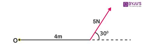 What Is Torque? - Definition, Formula, Symbol, Unit, Examples