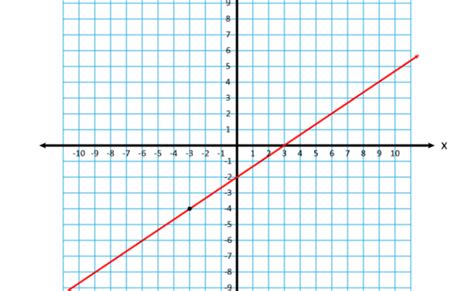 Mathematics Archives - Page 2 of 4 - Science Notes and Projects