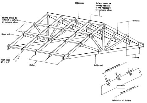 gable roof deck plan | gable roof plan - group picture, image by tag ...