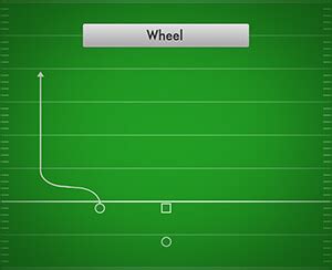 wheel | Best Flag Football Plays