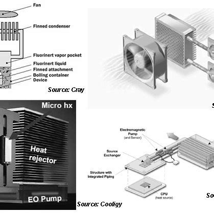 -Typical liquid cooling systems | Download Scientific Diagram