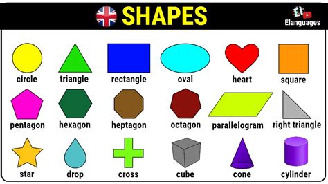 List Of Shapes And Their Names