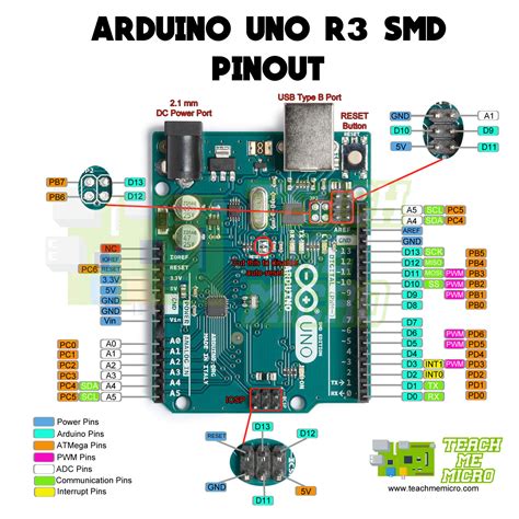 Arduino Uno Pinout Diagram Arduino Forum Arduino Pinterest Arduino ...