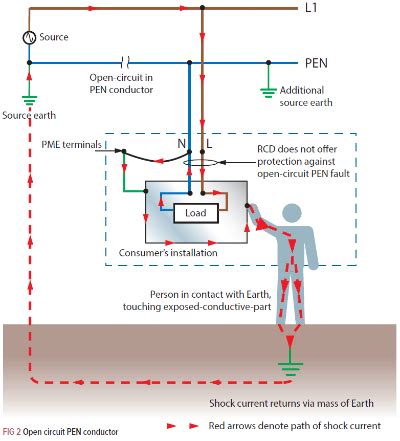 The principles of Protective Multiple Earthing (PME) - Electrician ...