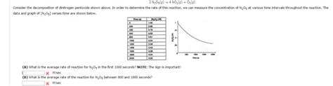 Solved Consider the decomposition of dinitrogen pentoxide | Chegg.com