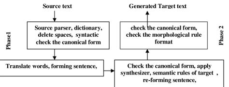 Components of TTT Proposed System | Download Scientific Diagram