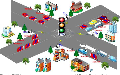 Figure 1 from A Review of Adaptive Intelligent Traffic Control Systems ...