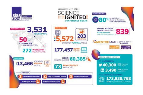 High-Content Imaging for Drug Discovery: Insights from Assay Design to ...