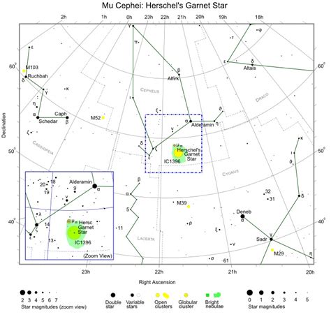 Mu Cephei - Herschel's Garnet Star | Free Star Charts