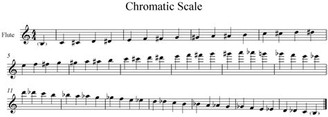 chromatic scale finger chart flute E chromatic scale for flute