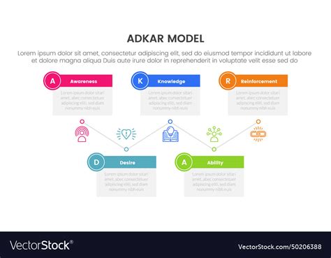 Adkar model change management framework Royalty Free Vector