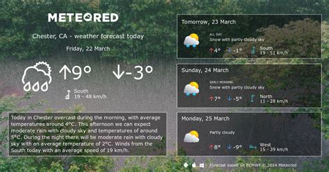 Weather Chester, CA 14 days - Meteored