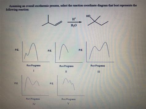 Solved In the molecular orbital model of cyclobutadiene, how | Chegg.com