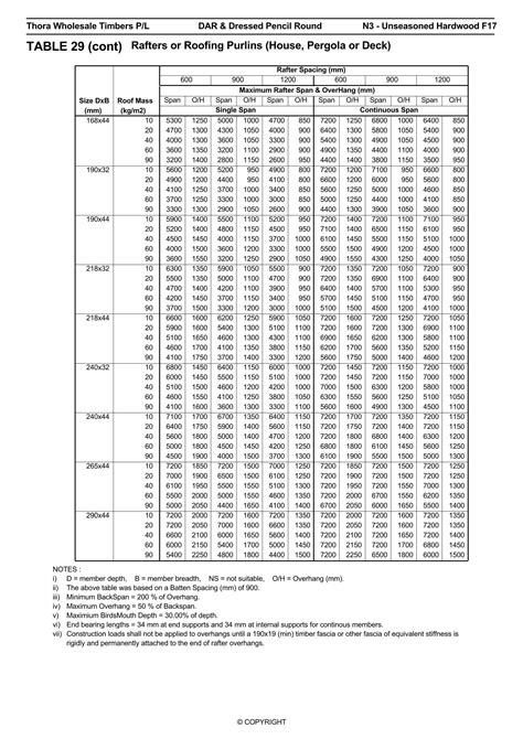 Deck Bearer And Joist Span Tables Australia - Infoupdate.org