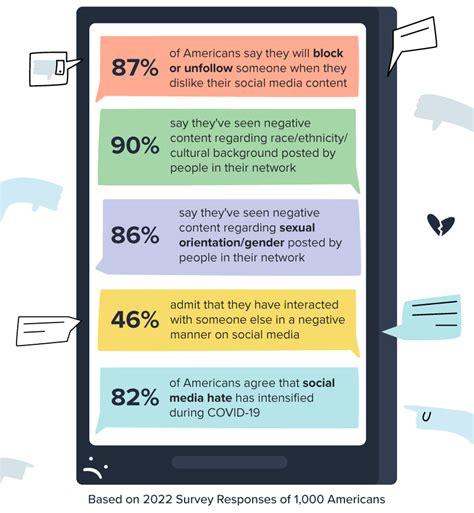 America Ranks the Most Toxic Social Media Apps - SimpleTexting