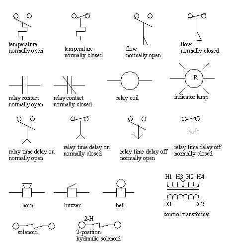 Electrical Relay and Magnetic Contactors | Motor Control Operation and ...