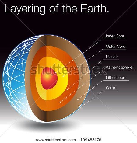 earth models with labeled layers and lithosphere and asthenasphere ...