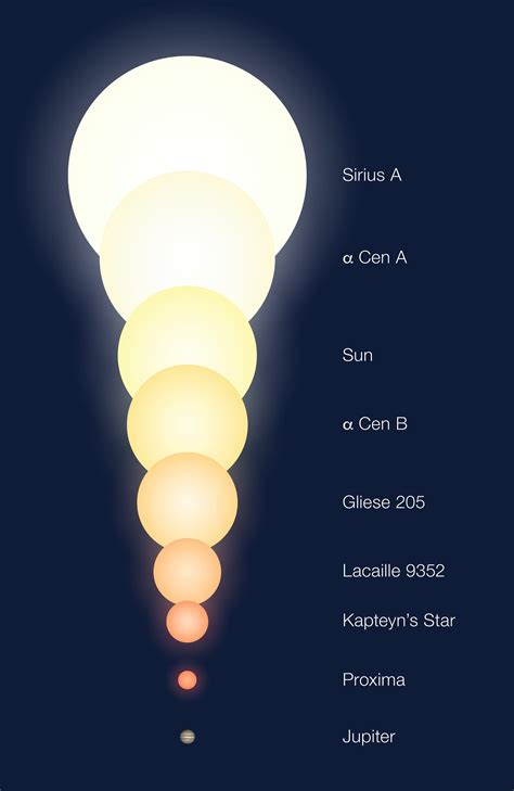 A Family Portrait of the Alpha Centauri System | ESO Polska