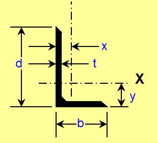 Steel Angle Sizes Chart | wordacross.net