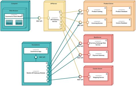 Uml Architecture Diagram