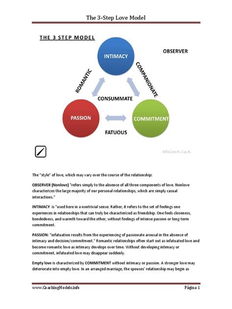 The 3-Step Love Model | PDF | Intimate Relationships | Love