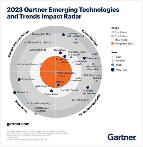 4 Emerging Technologies You Need to Know About in 2023 | Emerging ...