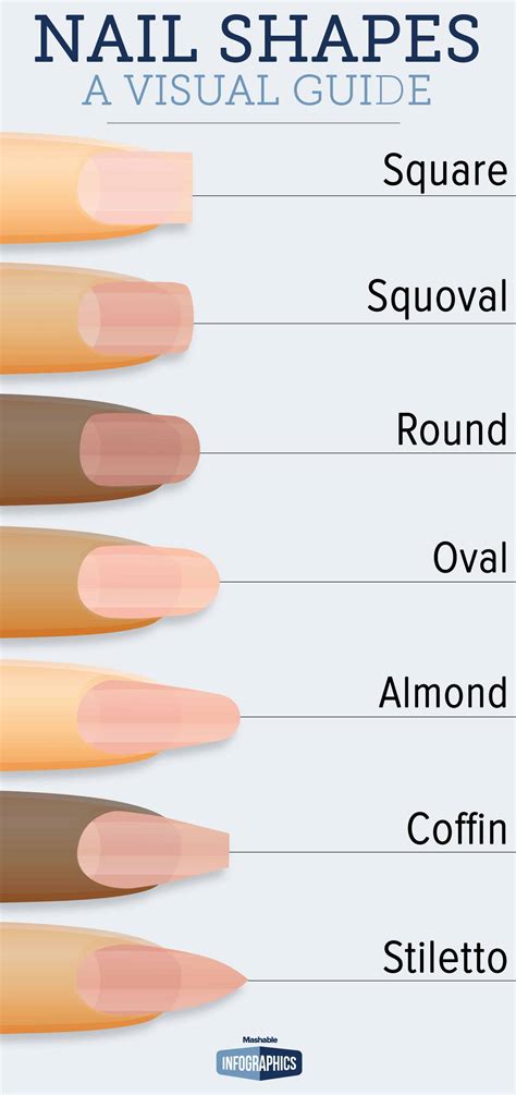 Before Your Next Manicure, Look At This Guide To Fingernail Shapes ...