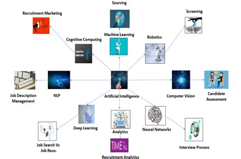 30 AI-driven Tools to Optimize Your Talent Acquisition Process