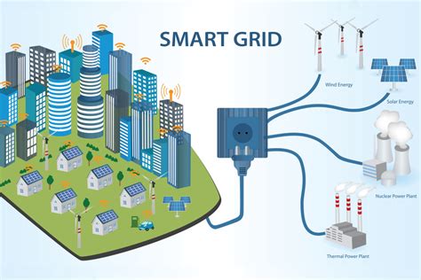 Smart Power Technology Market To Boost Incredible Growth, Future ...